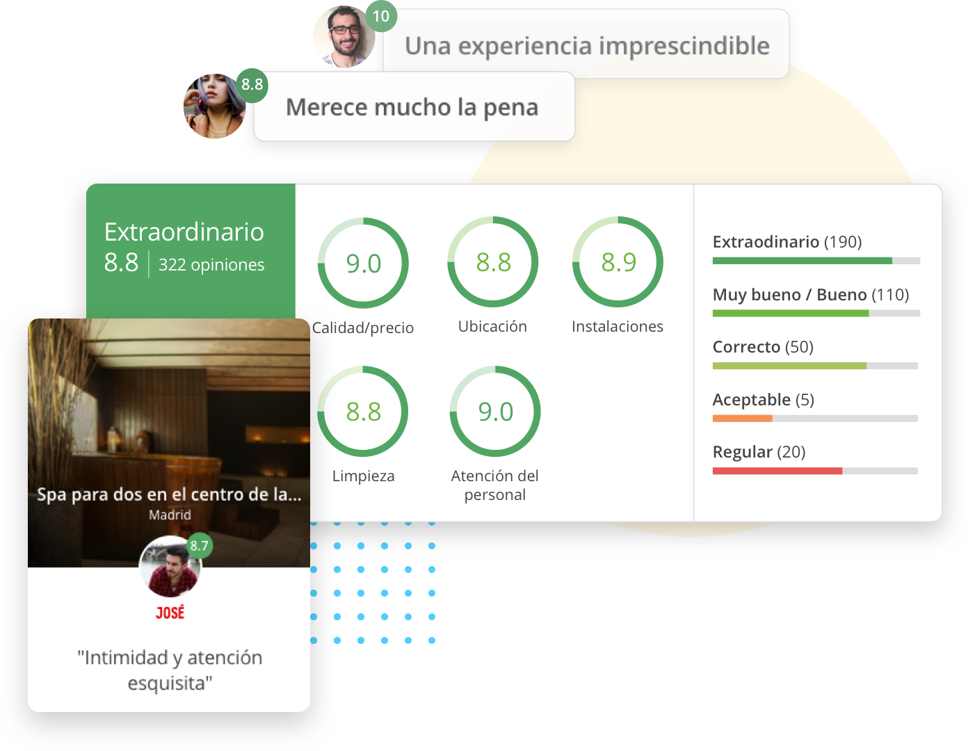 Sistema de opiniones de usuarios
