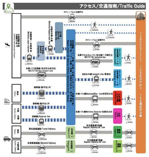 Apartamentos Hostel 758 Nagoya Station 2k