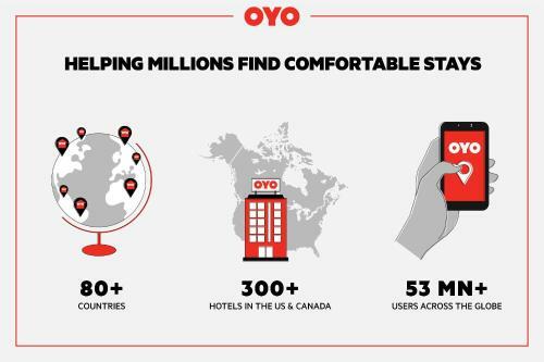Oyo Hotel Cumberland Hwy 127 Ky
