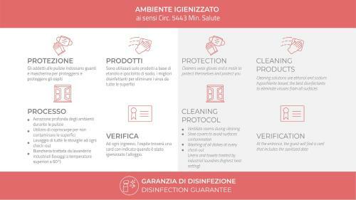 Apartamento Italianway - Della Guerrina 18c