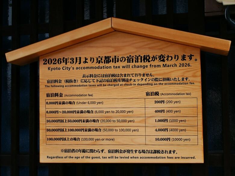 Hotel Rinn Niomon