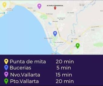 Ver fotos
